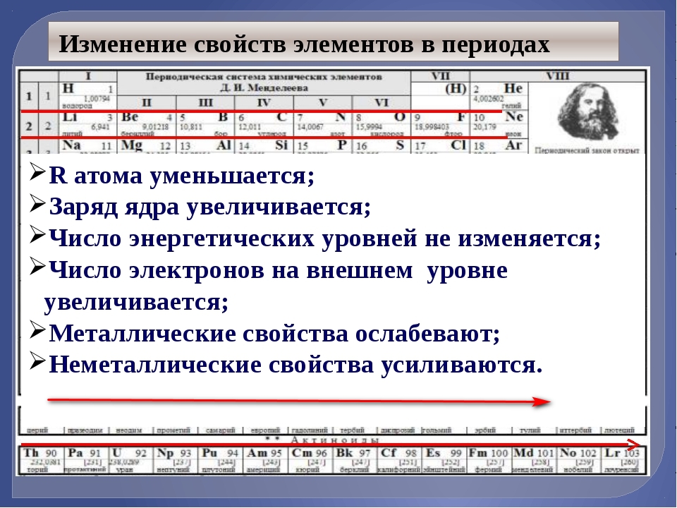 Изменение свойств элемента в таблице менделеева. Изменение свойств элементов в периодах. Как изменяются свойства элементов в периодах. Изменение свойств в периоде. Изменение свойств элементов в периодах и группах.